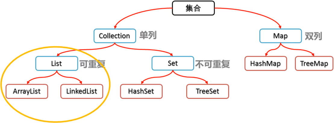 /images/java/JavaSE 进阶 (5) 时间/18.png